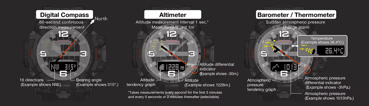 G-Shock Mudmaster Series Digital & Analogue watch GWG2000-1A3 / GWG-2000-1A3